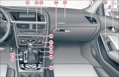 Cockpit: rechte Seite